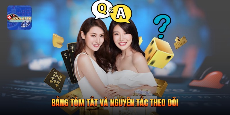 Bảng tóm tắt và nguyên tắc theo dõi